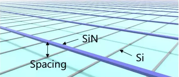 基于SiN-Si双层光波导的16x16光开关