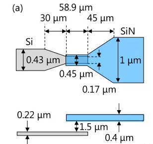 基于SiN-Si双层光波导的16x16光开关