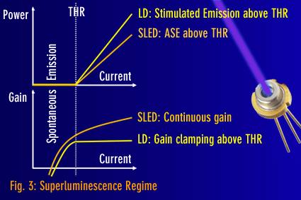 LD/LED/SLED之间的联系与区别