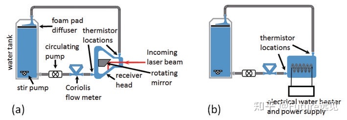 几种典型的激光功率测试系统方式